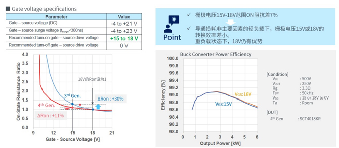 25倍產(chǎn)能提升，羅姆開(kāi)啟十年SiC擴(kuò)張之路