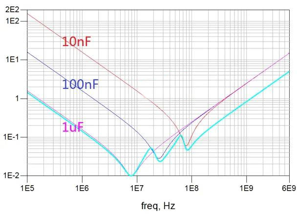 電容搞搞“振”，PDN有幫襯