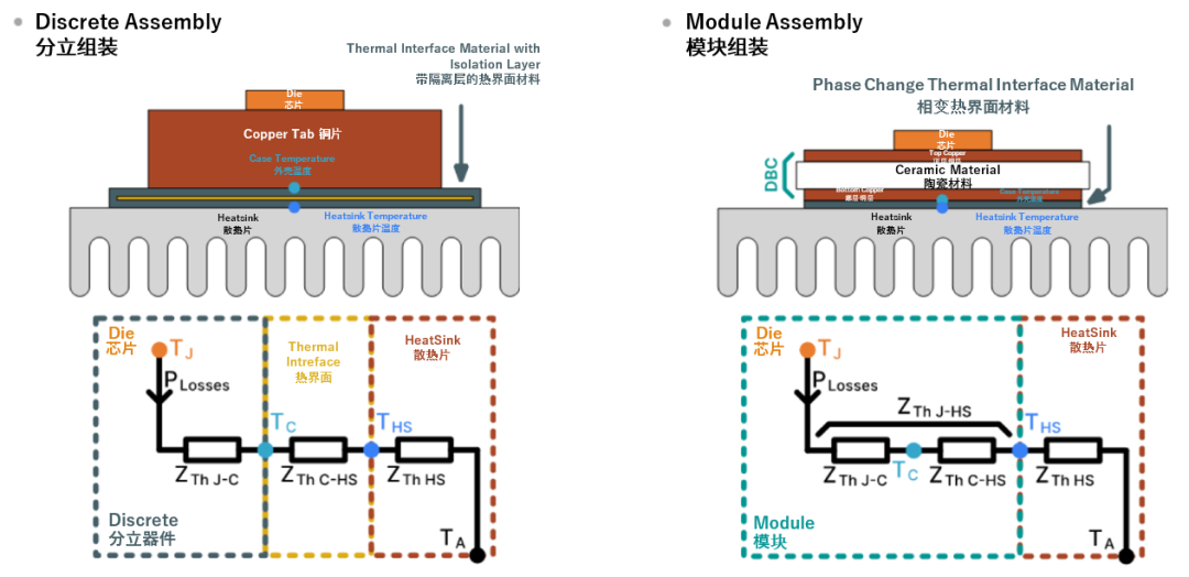續(xù)航焦慮怎么破？高效率直流快充方案給你新靈感