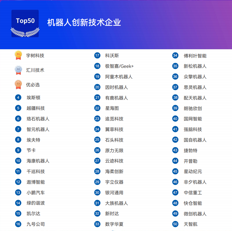 《2025機(jī)器人+應(yīng)用與產(chǎn)業(yè)鏈新一輪加速發(fā)展藍(lán)皮書(shū)》電子版限免下載！