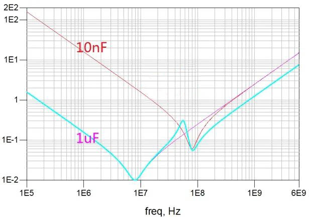 電容搞搞“振”，PDN有幫襯