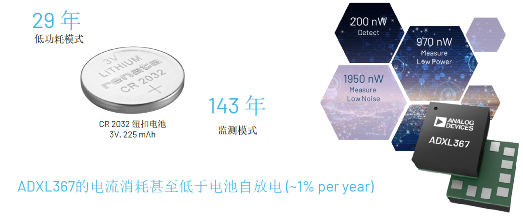 內行看門道，你知道這些酷酷的應用是怎么實現(xiàn)的嗎？