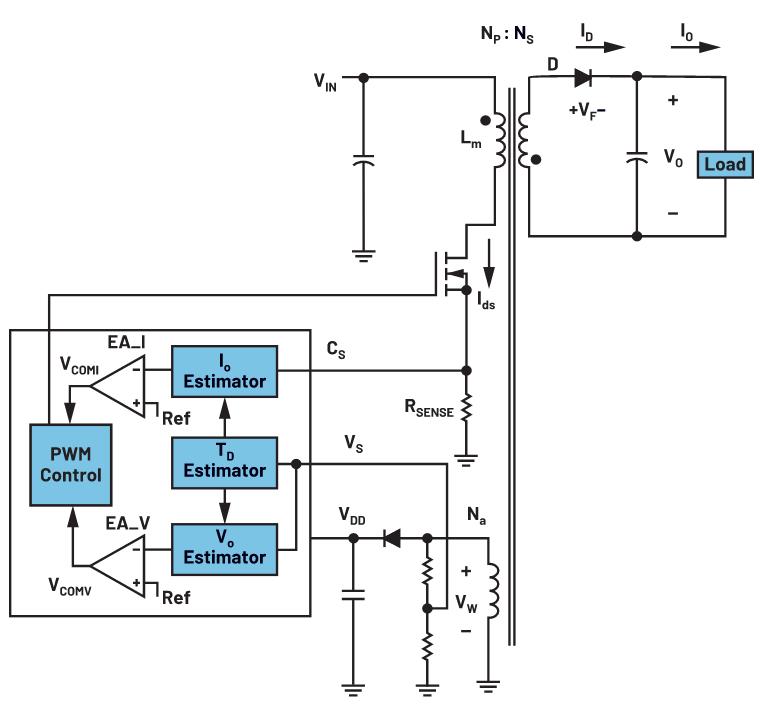 你知道嗎？隔離式DC-DC轉(zhuǎn)換無(wú)需使用光耦合器