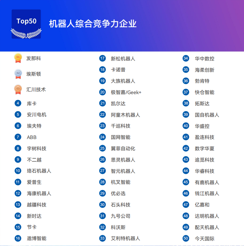 《2025機(jī)器人+應(yīng)用與產(chǎn)業(yè)鏈新一輪加速發(fā)展藍(lán)皮書(shū)》電子版限免下載！