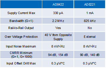 ADI太陽能模擬器方案 ADI太陽能模擬器方案