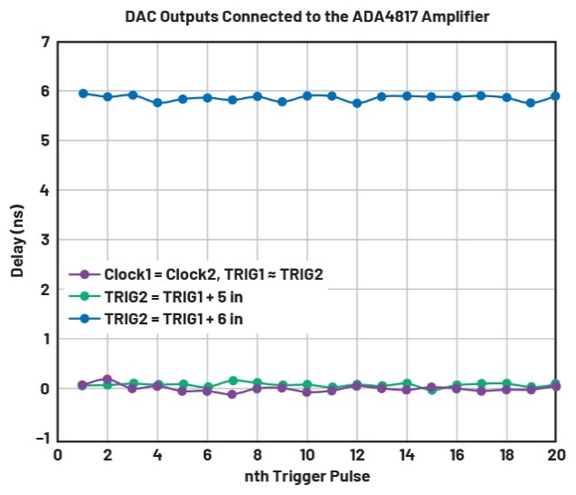 釋放開源評估平臺的潛力，制作超聲發(fā)射子系統(tǒng)的原型