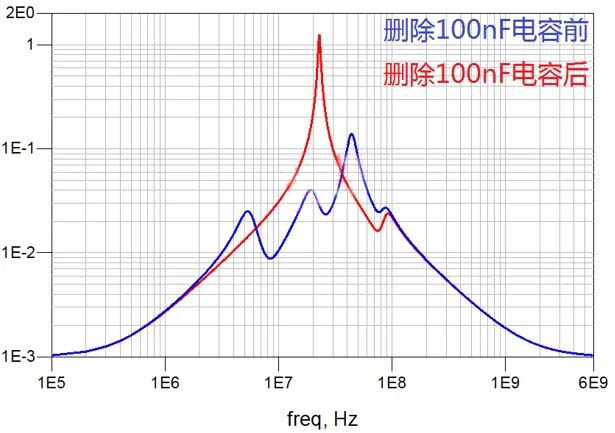 電容搞搞“振”，PDN有幫襯