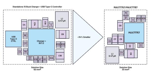 深度剖析手持設(shè)備中的電池管理對(duì)成本控制的影響 深度剖析手持設(shè)備中的電池管理對(duì)成本控制的影響