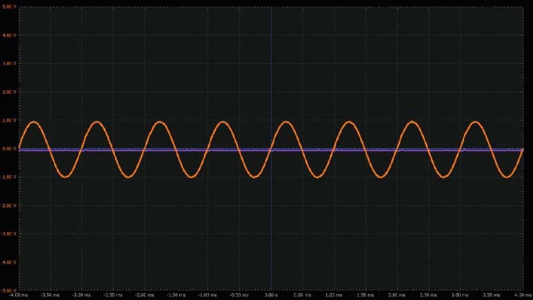 學(xué)子專區(qū)論壇 - ADALM2000實(shí)驗(yàn)：可變增益放大器