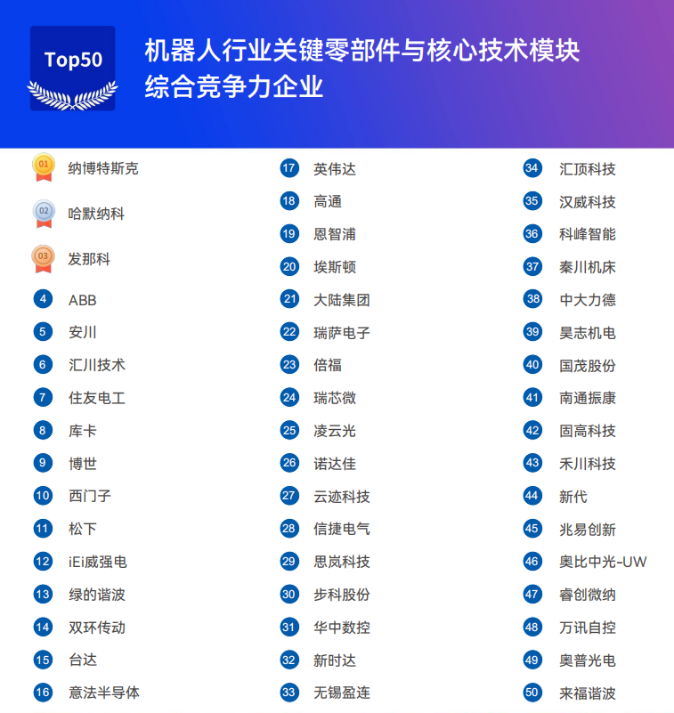 《2025機(jī)器人+應(yīng)用與產(chǎn)業(yè)鏈新一輪加速發(fā)展藍(lán)皮書(shū)》電子版限免下載！