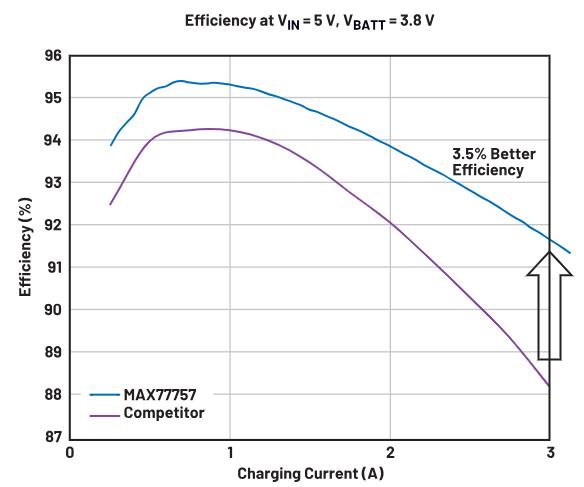 深度剖析手持設(shè)備中的電池管理對(duì)成本控制的影響 深度剖析手持設(shè)備中的電池管理對(duì)成本控制的影響