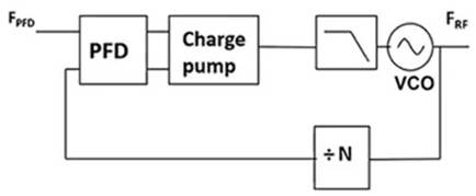使用平移環(huán)模塊快速構(gòu)建低抖動、高頻率的時鐘