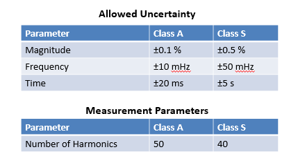 要測(cè)量和分析電能穩(wěn)態(tài)及瞬態(tài)數(shù)據(jù)？世健的電能質(zhì)量分析儀小型導(dǎo)軌表方案恰如所需！