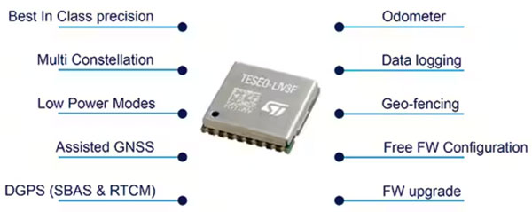 如何設(shè)計(jì)用于牲畜監(jiān)測(cè)、車隊(duì)管理和工業(yè) 4．0 物流的多重連接跟蹤系統(tǒng)