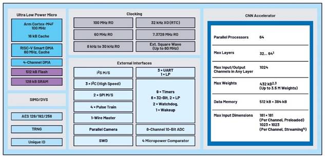 卷積神經(jīng)網(wǎng)絡(luò)的硬件轉(zhuǎn)換：什么是機器學(xué)習？——第三部分