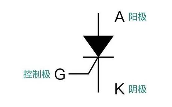 晶閘管是怎么調(diào)節(jié)燈泡亮度的？