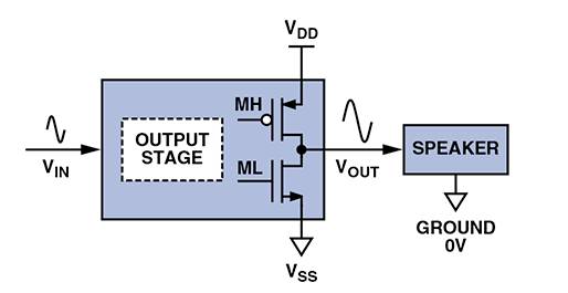D 類音頻放大器：什么、為什么以及如何