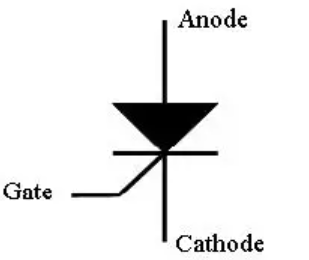可控硅整流器什么時候開始導(dǎo)通？