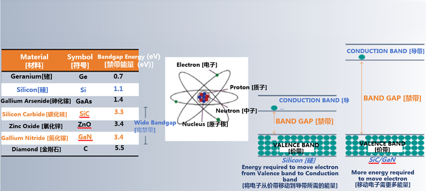 克服碳化硅制造挑戰(zhàn)，助力未來電力電子應(yīng)用