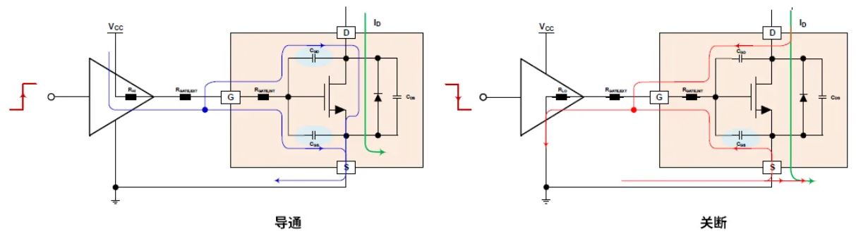 柵極驅(qū)動器選得好，SiC MOSFET高效又安全