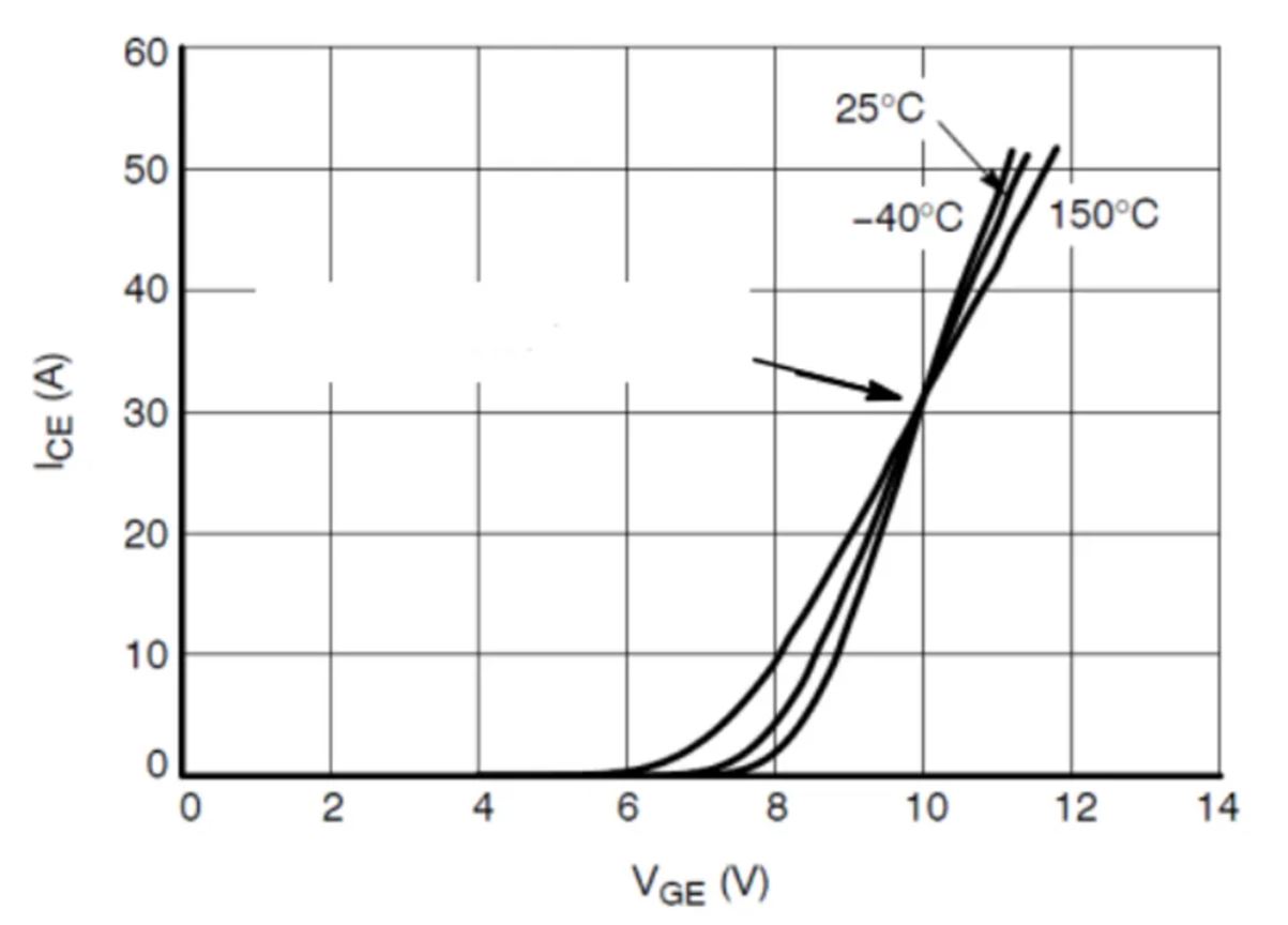 IGBT的并聯(lián)知識(shí)點(diǎn)梳理：靜態(tài)變化、動(dòng)態(tài)變化、熱系數(shù)