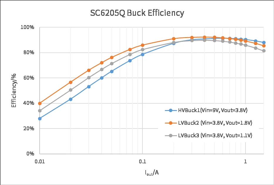 全民智駕熱潮下，ADAS系統(tǒng)對(duì)電源芯片的四大需求