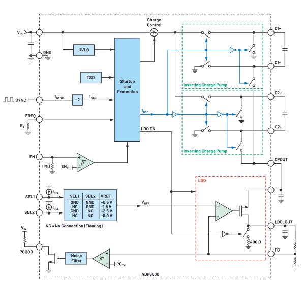 交錯(cuò)式反相電荷泵如何破解EMI/紋波雙難題？