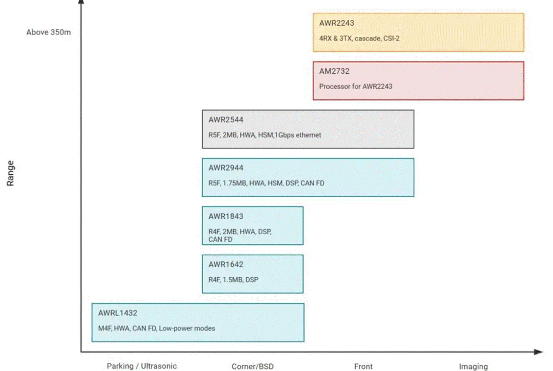 從ADAS到無人駕駛：毫米波雷達(dá)如何重塑智能汽車感知力？