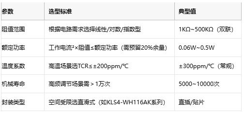 碳膜電位器技術(shù)解析:從原理到選型與頭部廠商對(duì)比 碳膜電位器技術(shù)解析:從原理到選型與頭部廠商對(duì)比