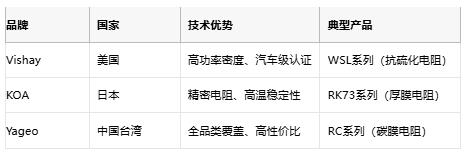 水泥電阻技術(shù)深度解析:選型指南與成本對比 水泥電阻技術(shù)深度解析:選型指南與成本對比
