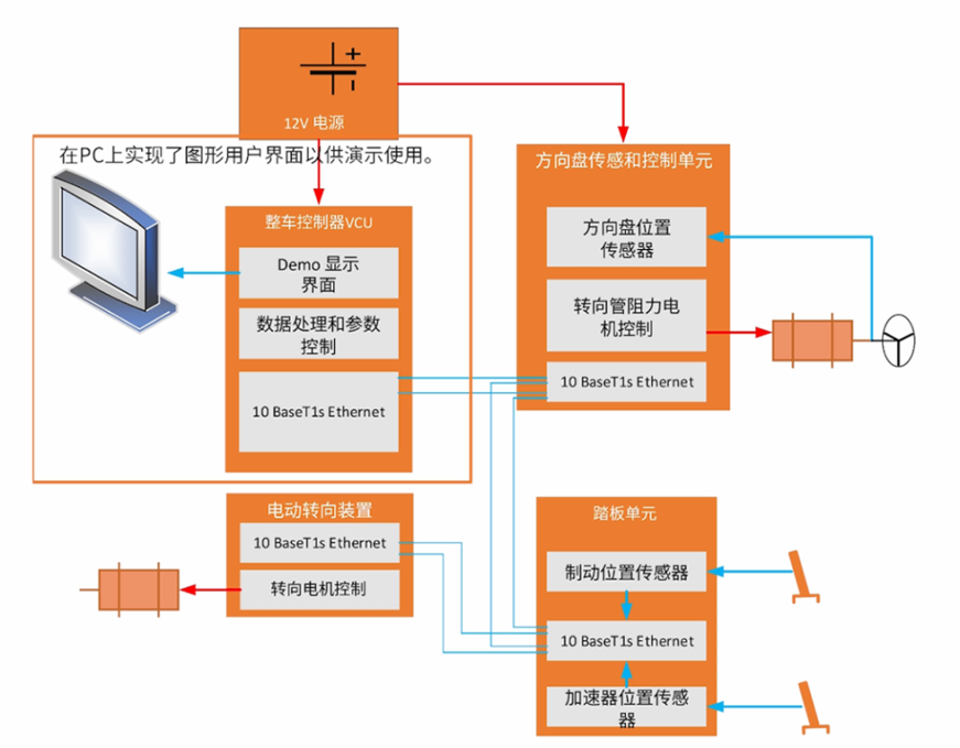 電感傳感破局線控技術系統(tǒng)！汽車機械架構的數(shù)字化革命