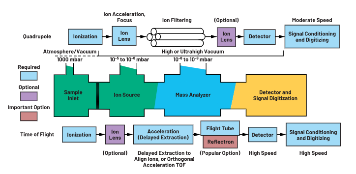 ADC革新質(zhì)譜分析！低噪聲高速轉(zhuǎn)換器如何重塑TOF MS性能邊界