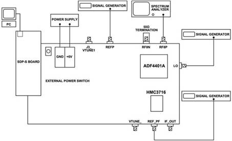 使用平移環(huán)模塊快速構(gòu)建低抖動、高頻率的時鐘