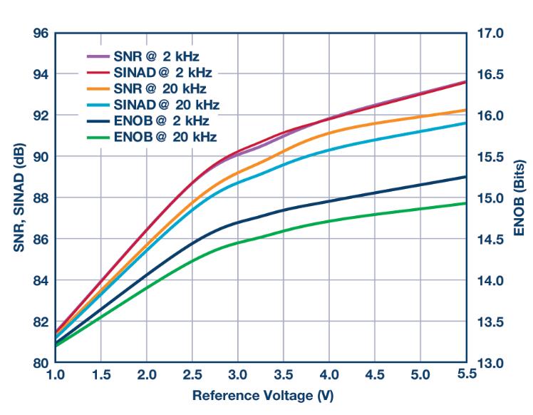 如何通過(guò)集成多路復(fù)用輸入ADC搞掂空間受限的挑戰(zhàn)？
