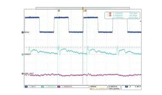 交錯(cuò)式反相電荷泵如何破解EMI/紋波雙難題？