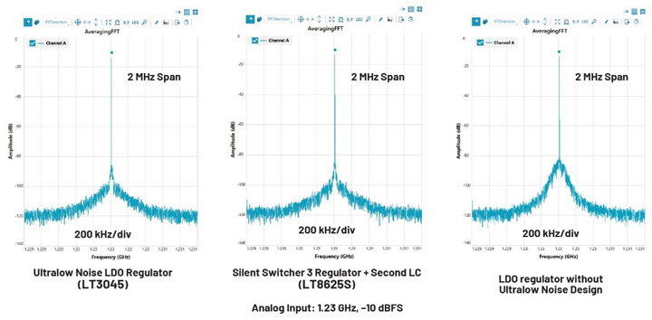 比LDO更安靜！新一代開關穩(wěn)壓器解鎖高速ADC全性能