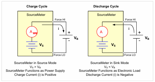 【測試案例分享】 Keithley電化學(xué)測試方法與應(yīng)用 【測試案例分享】 Keithley電化學(xué)測試方法與應(yīng)用