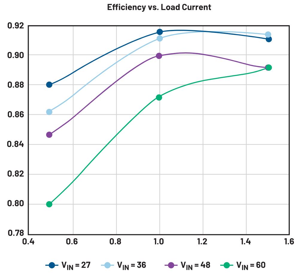 二次整流電路設(shè)計(jì)難點(diǎn)解析