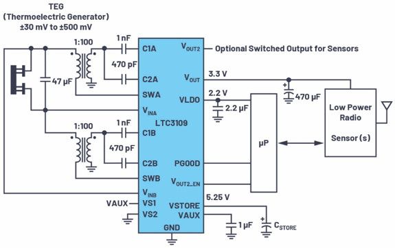 無線傳感器節(jié)點(diǎn)作為能量收集的關(guān)鍵應(yīng)用 無線傳感器節(jié)點(diǎn)作為能量收集的關(guān)鍵應(yīng)用