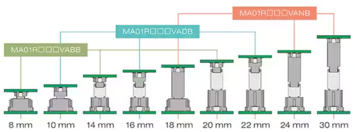如何確保板對(duì)板連接器滿足汽車的高速裝配和使用要求 如何確保板對(duì)板連接器滿足汽車的高速裝配和使用要求