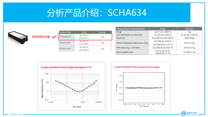 村田MEMS慣性測(cè)量單元(IMU)SCHA634產(chǎn)品分析 村田MEMS慣性測(cè)量單元(IMU)SCHA634產(chǎn)品分析