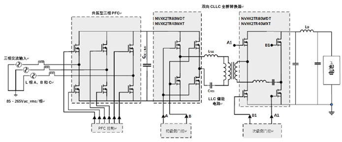 如何利用1200 V EliteSiC MOSFET 模塊，打造充電更快的車載充電器？