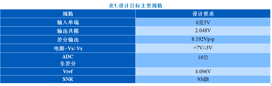 KWIK電路常見問題解答 15Msps 18位ADC的驅(qū)動(dòng)器設(shè)計(jì)考慮因素 KWIK電路常見問題解答 15Msps 18位ADC的驅(qū)動(dòng)器設(shè)計(jì)考慮因素