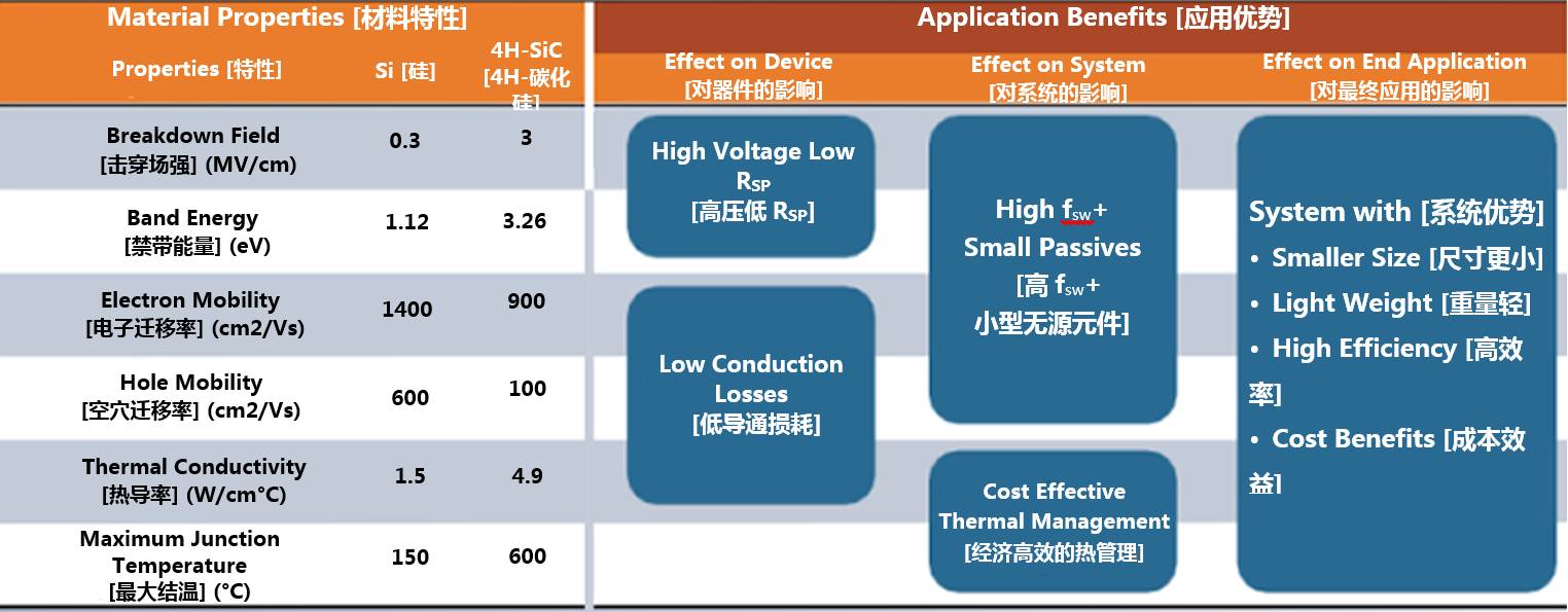 克服碳化硅制造挑戰(zhàn)，助力未來電力電子應(yīng)用