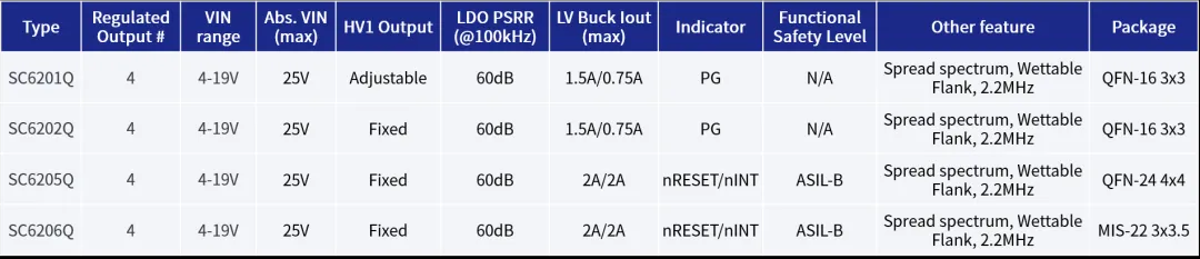 全民智駕熱潮下，ADAS系統(tǒng)對(duì)電源芯片的四大需求