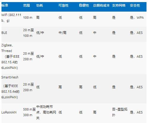 智能無(wú)線工業(yè)傳感器設(shè)計(jì)完全指南