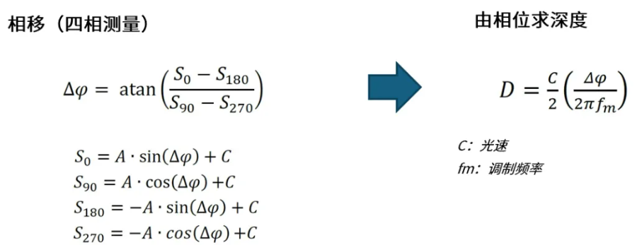 超越視距極限！安森美iToF技術(shù)開啟深度感知新紀(jì)元