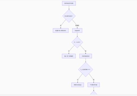 振蕩電路不起振怎么辦？專家教你步步排查