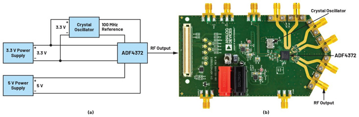 比LDO更安靜！新一代開關穩(wěn)壓器解鎖高速ADC全性能