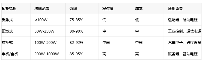高效能隔離電源設(shè)計(jì)方案：理論、實(shí)踐與性能優(yōu)化